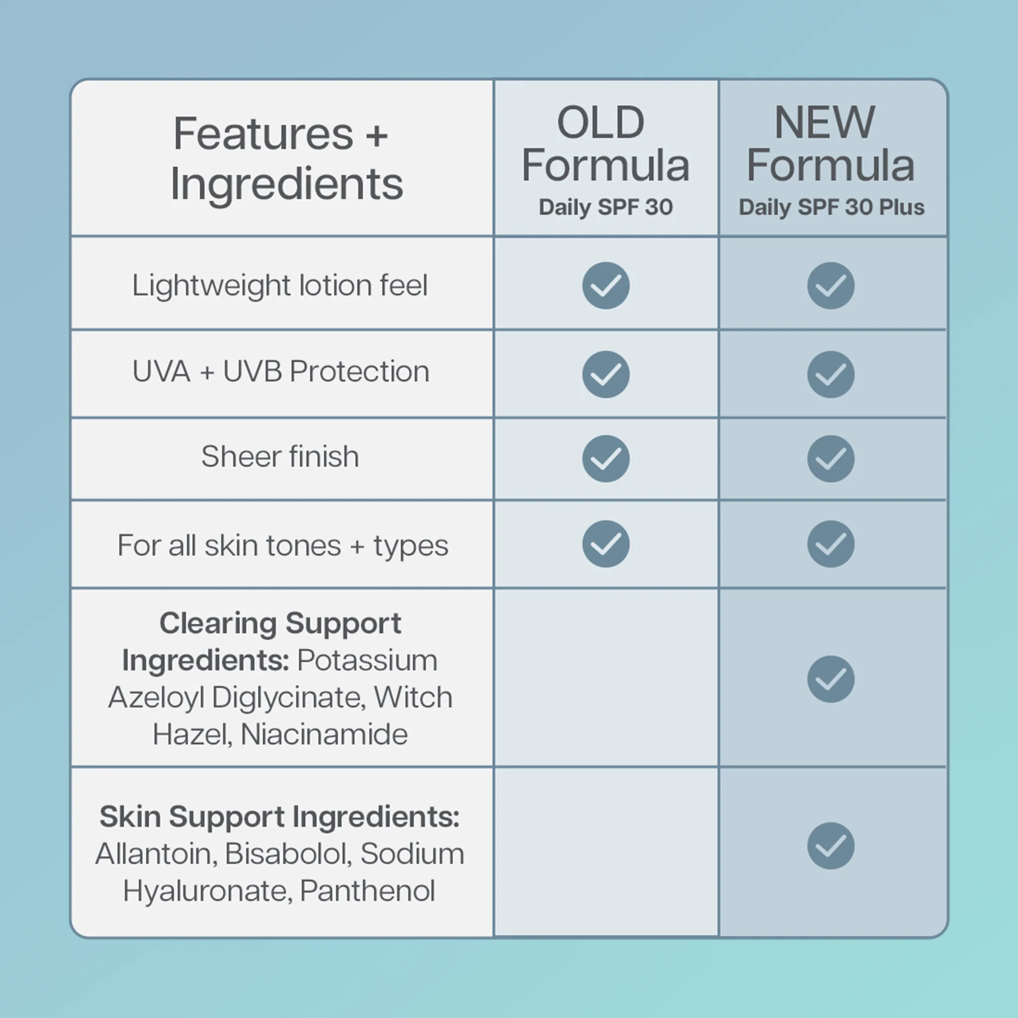 Daily SPF 30 Plus - Image 9